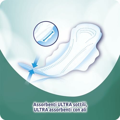 EveryDay Hyperdry Ultra Maandverband